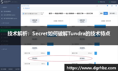 技术解析：Secret如何破解Tundra的技术特点